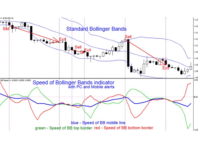 Captura de pantalla #1 Bollinger Bands Speed mr