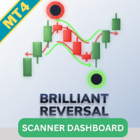 Brilliant Reversals Scanner MT4