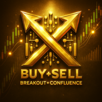 Buy Sell Breakout Indicator With Confluence