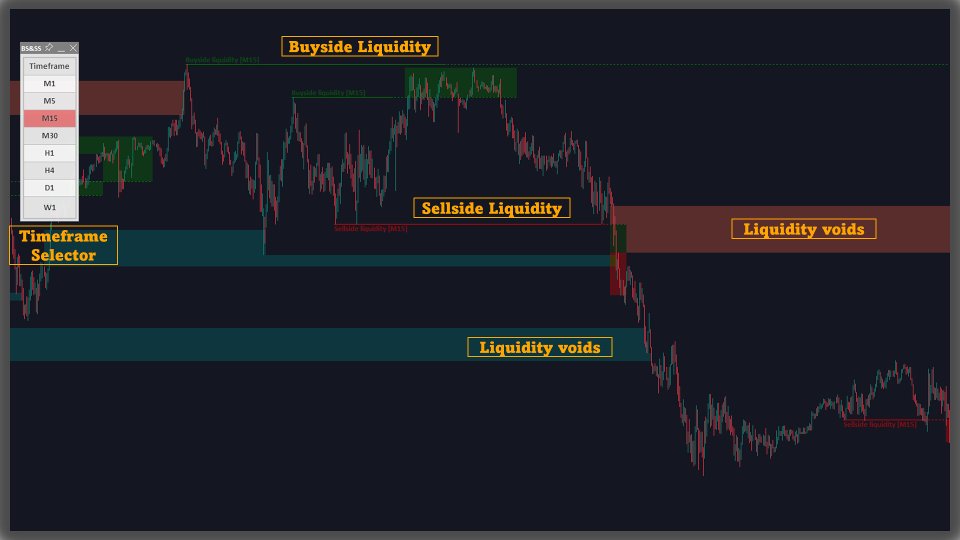 Imagens #1 Buyside and Sellside Liquidity MT5 Multi Timeframe