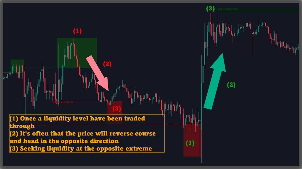 Imagens #3 Buyside and Sellside Liquidity MT5 Multi Timeframe