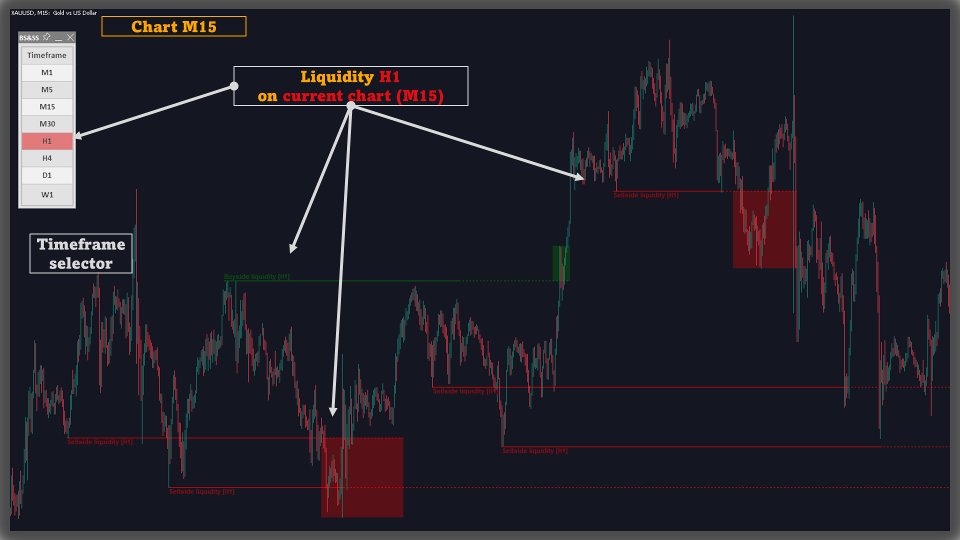 Imagens #4 Buyside and Sellside Liquidity MT5 Multi Timeframe