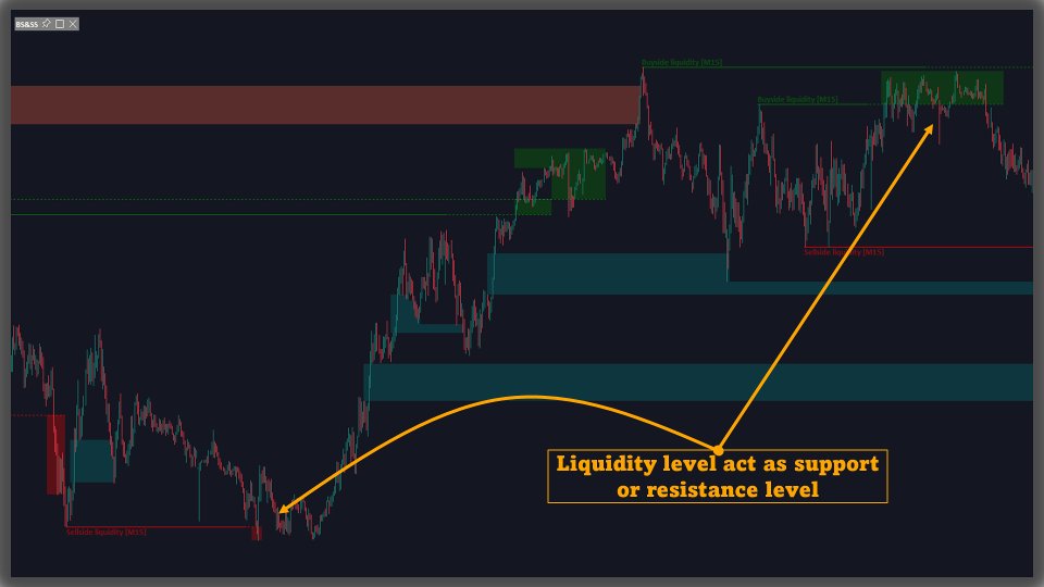Imagens #2 Buyside and Sellside Liquidity MT5 Multi Timeframe