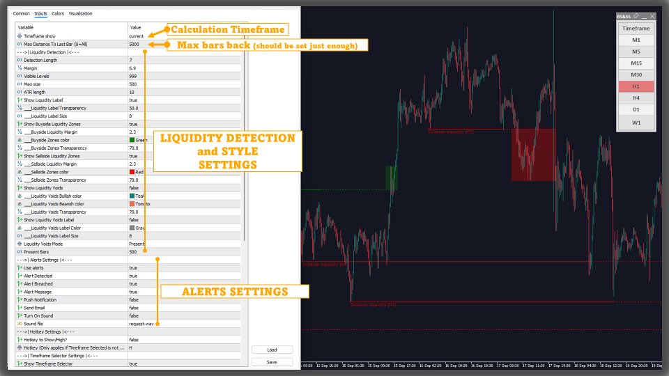 Imagens #5 Buyside and Sellside Liquidity MT5 Multi Timeframe