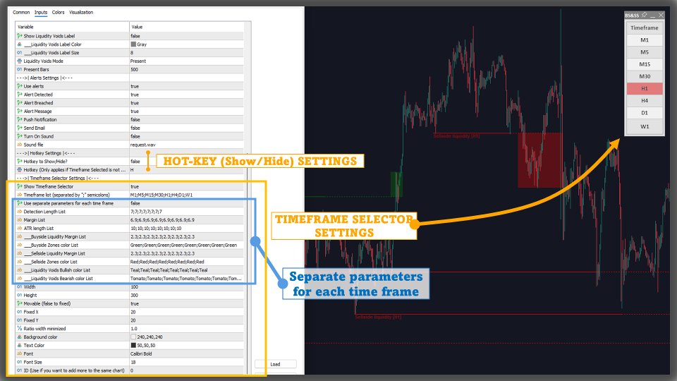 Imagens #6 Buyside and Sellside Liquidity MT5 Multi Timeframe
