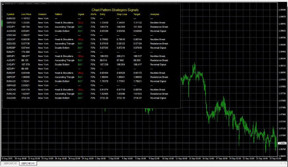 스크린샷 #1 Chart Pattern Signals
