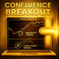 Confluence Breakout Indicator