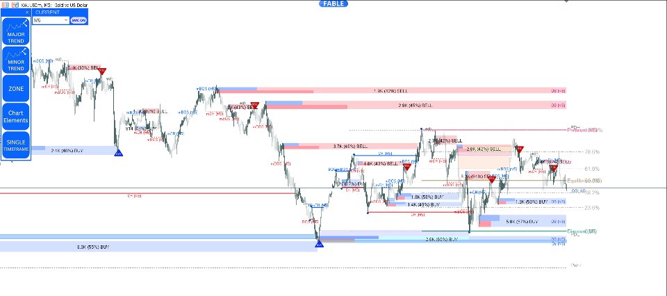 Screenshot #8 Entry In The Zone with SMC Multi Timeframe