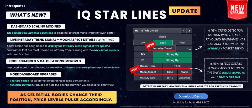 Imagens #1 IQ Star Lines MT5