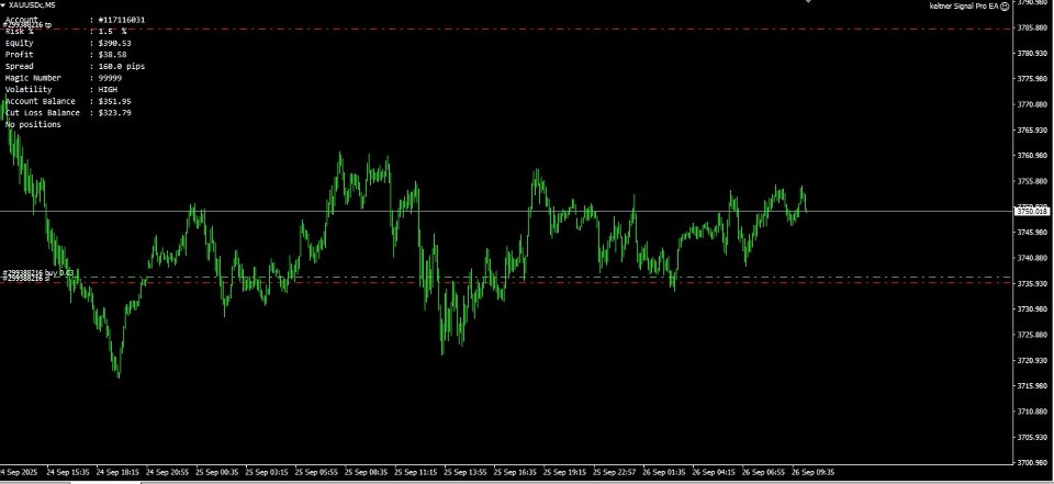 Imagens #1 Keltner Signal Pro