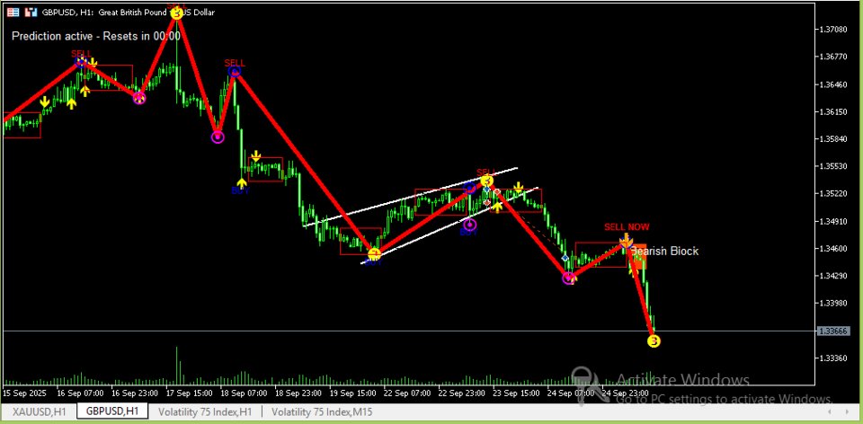 Screenshot #3 Level 3 Power Indicator