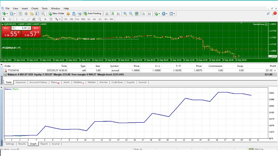 Captura de pantalla #3 MarketPower