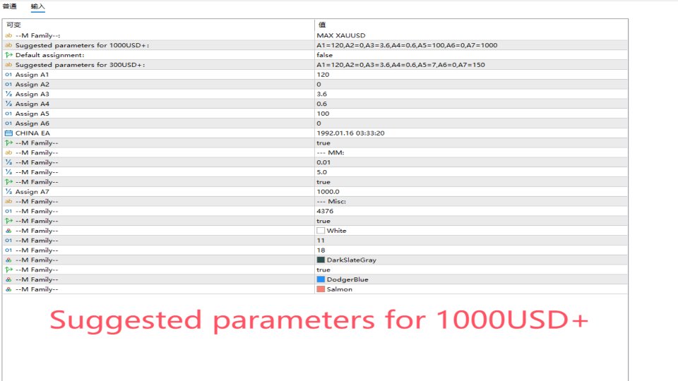 スクリーンショット #3 MAX Xauusd MT5