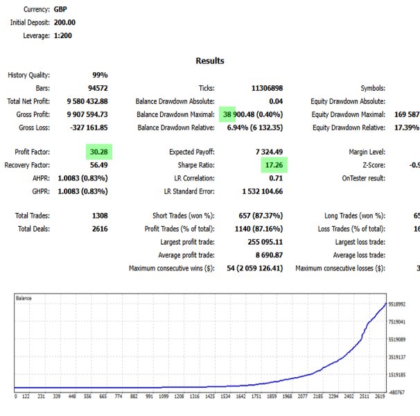 Imagens #2 Nimora MT5