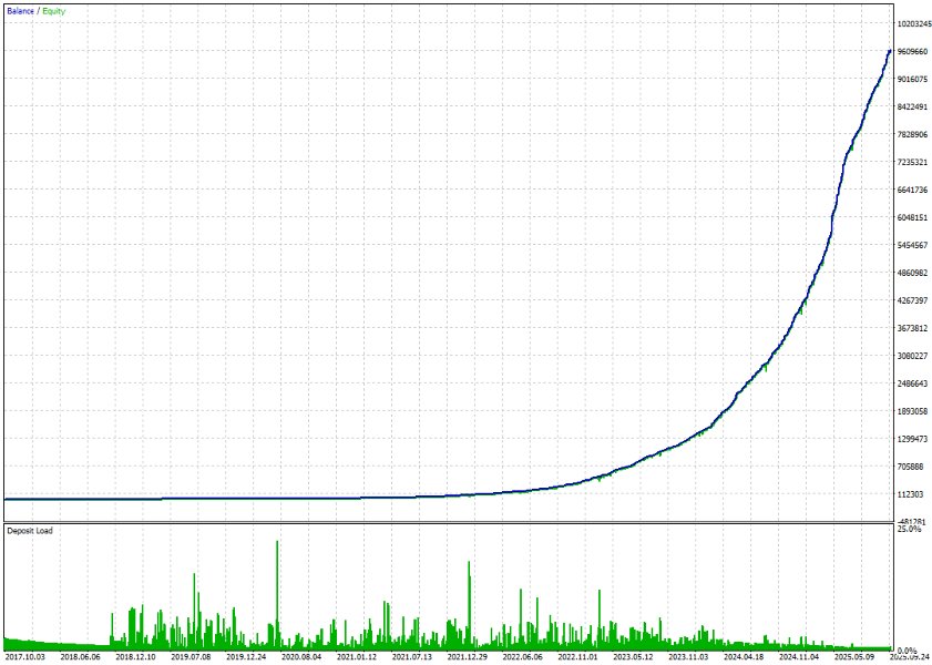 Imagens #1 Nimora MT5
