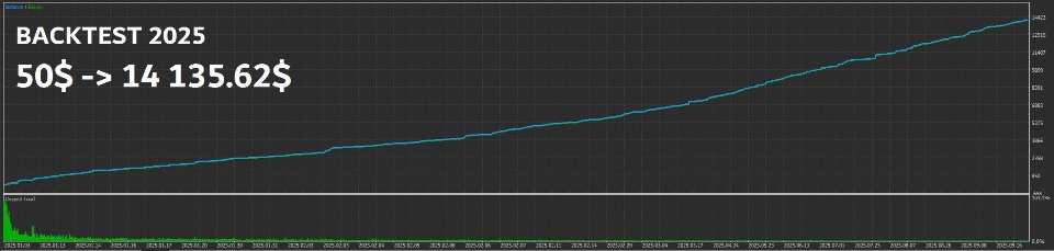 Screenshot #3 QuantumVelocity MT5