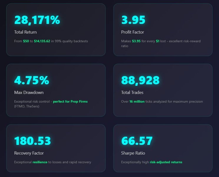 Screenshot #1 QuantumVelocity MT5