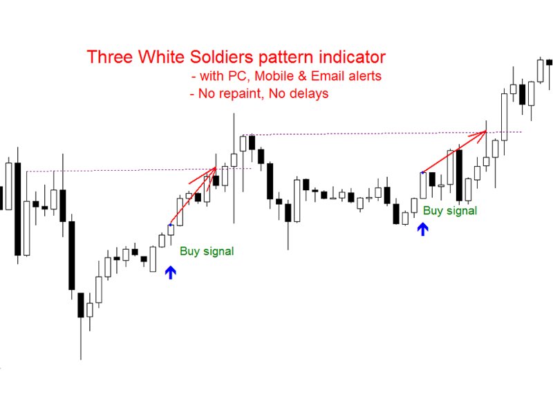 Captura de pantalla #1 Three White Soldiers pattern md