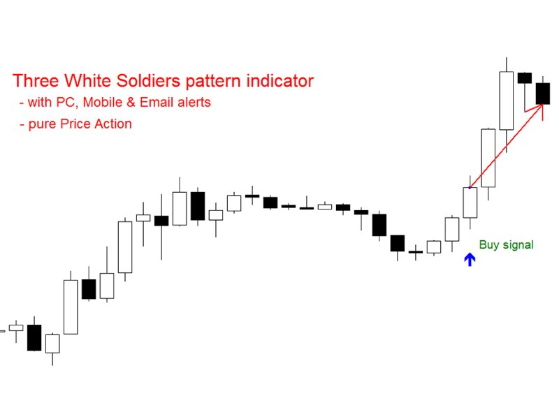 Captura de pantalla #3 Three White Soldiers pattern md