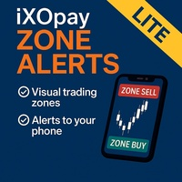 Zone Alerts by iXOpay