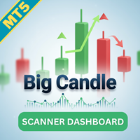 Big Candle Scanner Dashboard MT5
