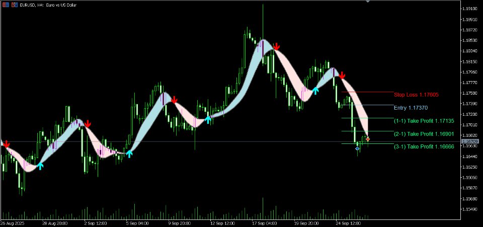 Screenshot #1 Fast signals