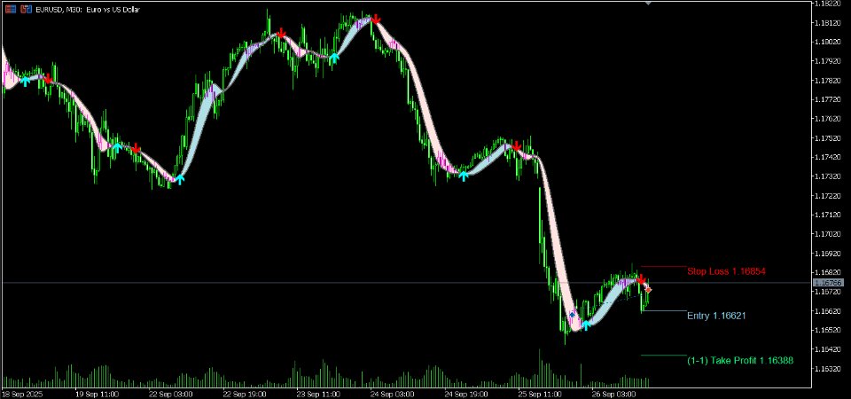 Screenshot #3 Fast signals