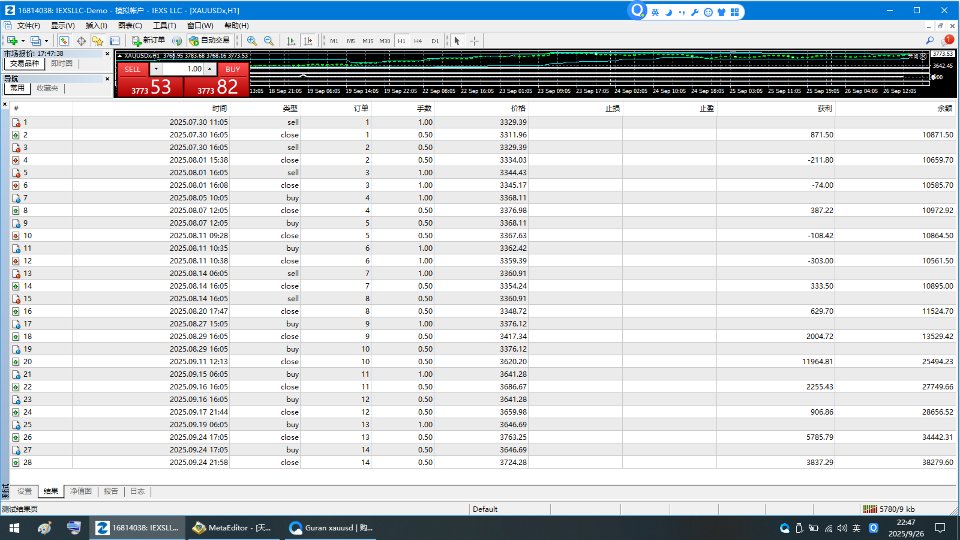 Screenshot #1 Guran xauusd