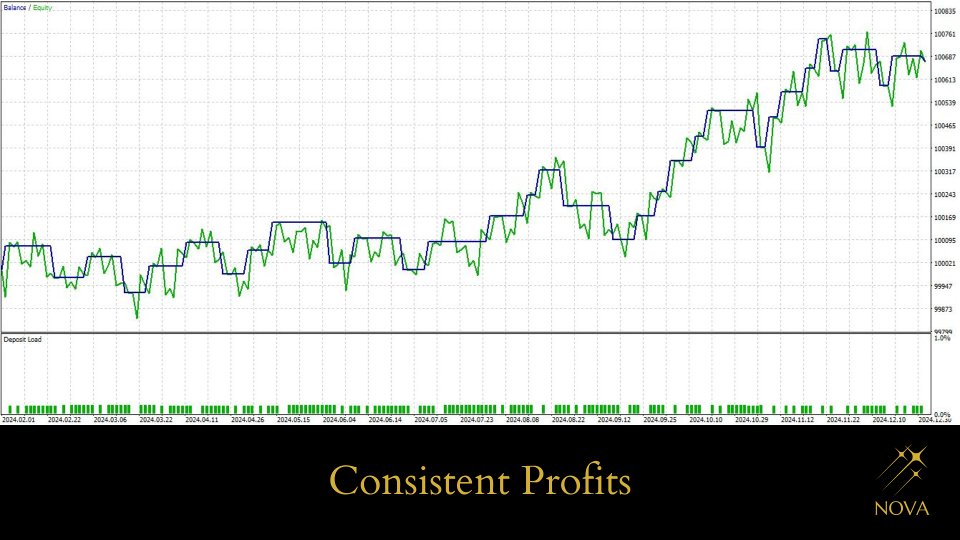 Screenshot #1 Nova AC Trader
