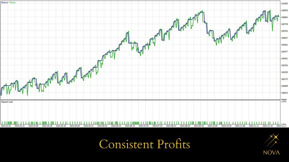 스크린샷 #1 Nova BUL Trader