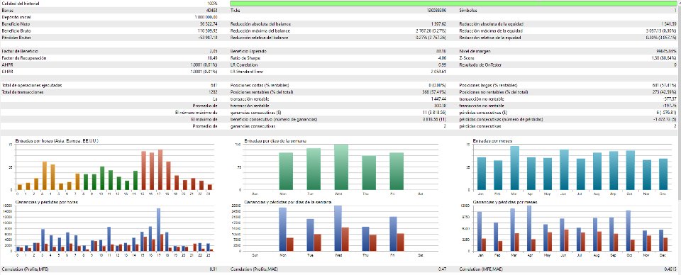 Screenshot #5 Breakout Master Strategy
