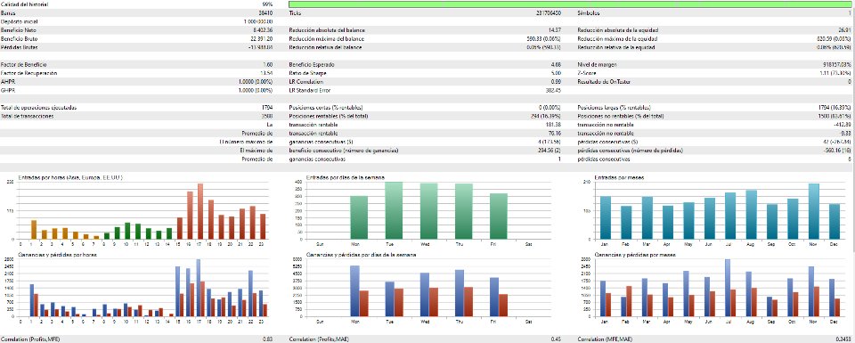 Screenshot #3 Breakout Master Strategy