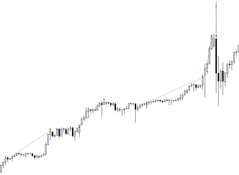 Screenshot #6 Breakout Master Strategy