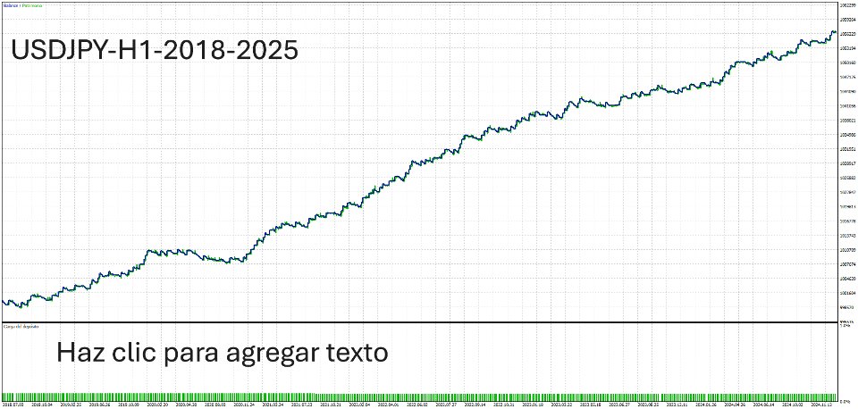 Screenshot #4 Breakout Master Strategy