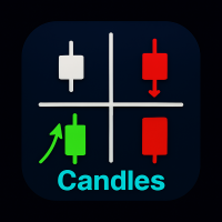 CandleSticks Patterns Indicator for MT5