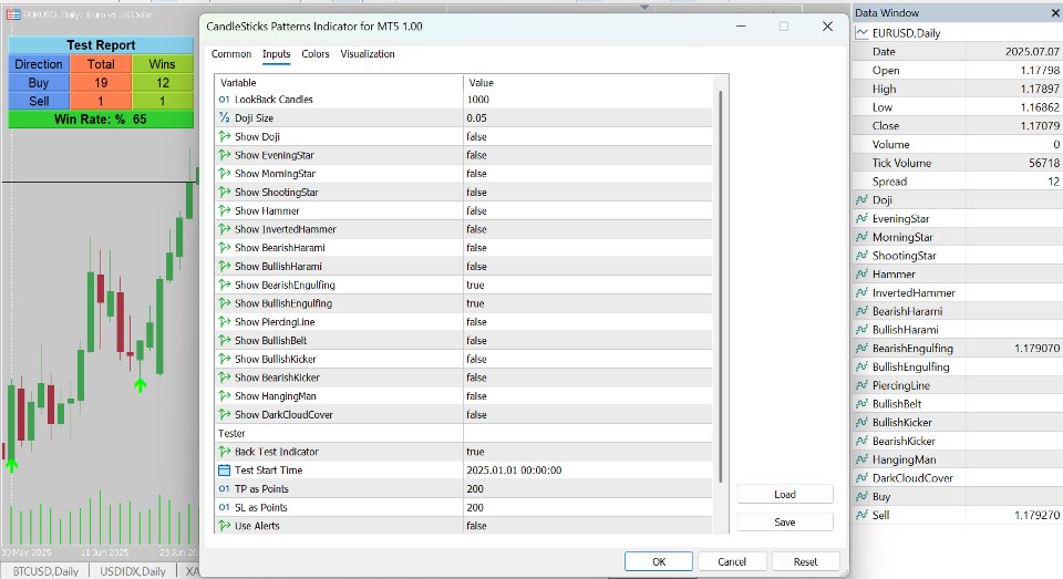Screenshot #2 CandleSticks Patterns Indicator for MT5