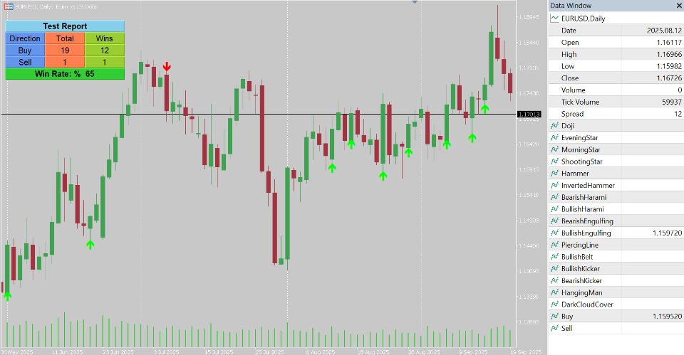 Screenshot #1 CandleSticks Patterns Indicator for MT5