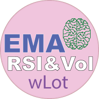 EMA with RSI and Volume