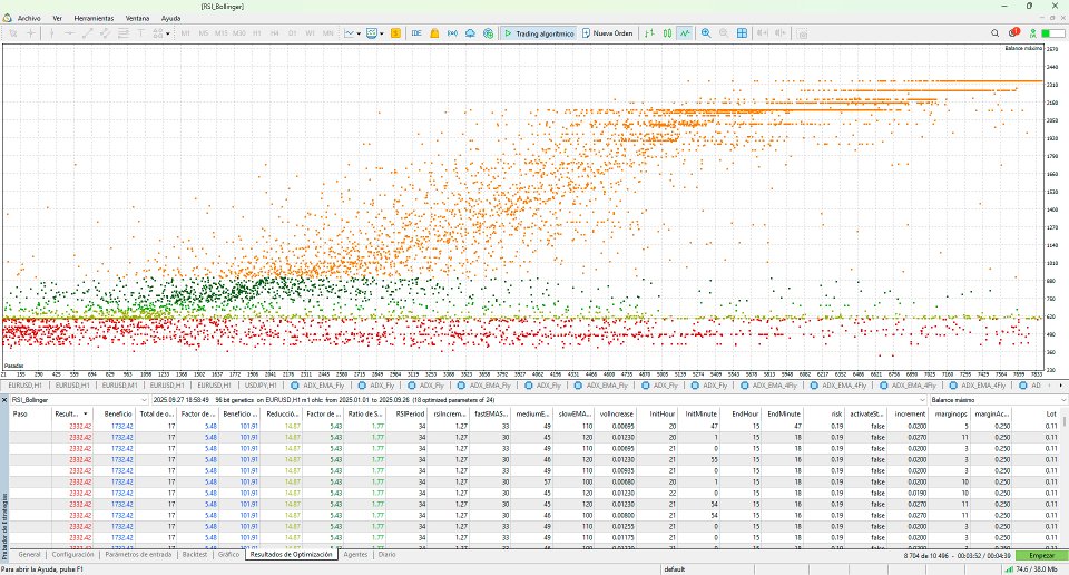 Screenshot #1 EMA with RSI and Volume
