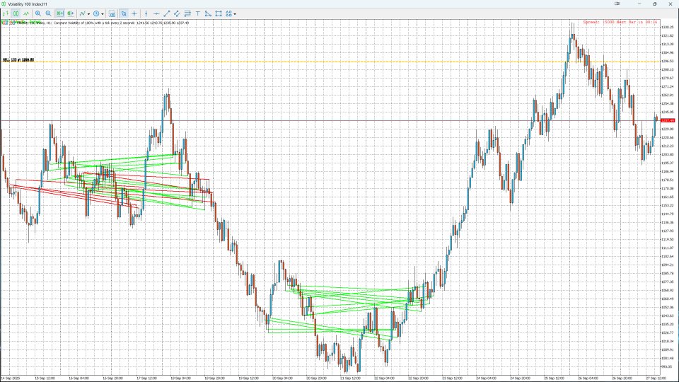 Captura de pantalla #1 ETE Detector Head Shoulders Indicator