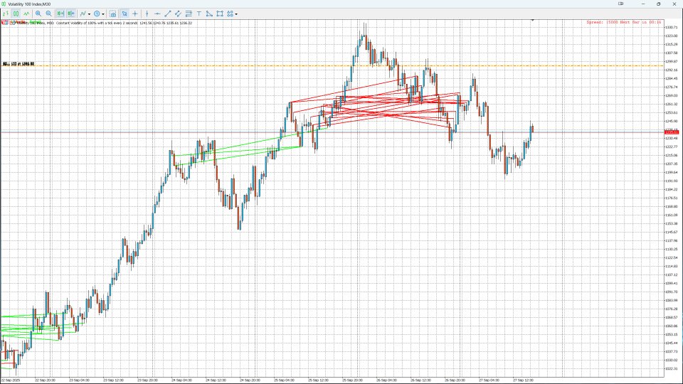 Captura de pantalla #2 ETE Detector Head Shoulders Indicator
