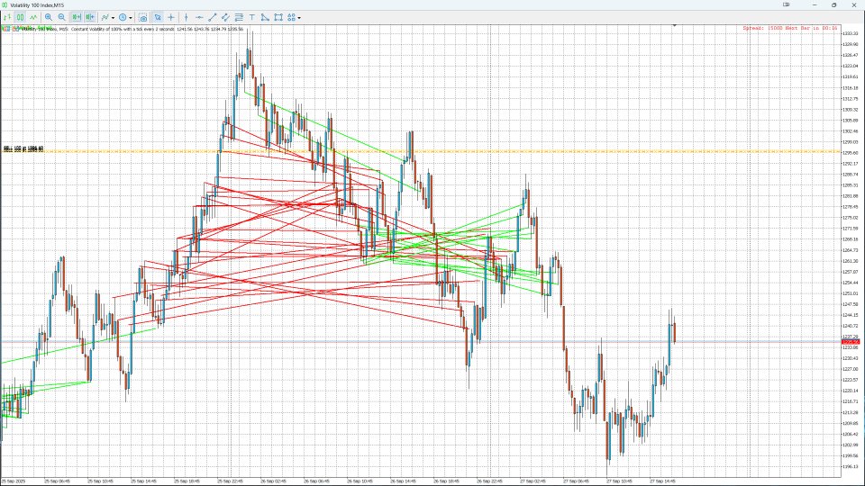 Captura de pantalla #3 ETE Detector Head Shoulders Indicator