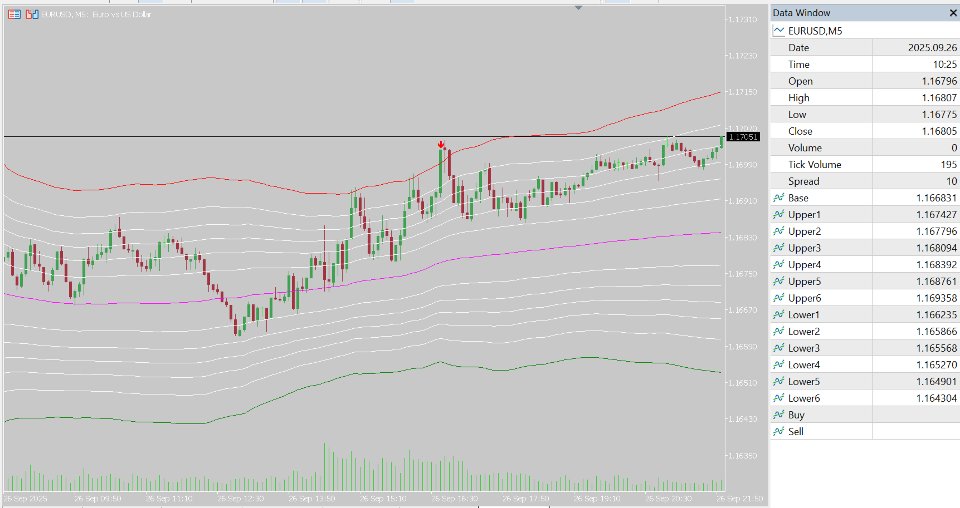 Screenshot #3 Fibonacci Bollinger Bands indicator for MT5