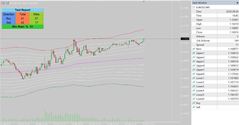 Screenshot #1 Fibonacci Bollinger Bands indicator for MT5