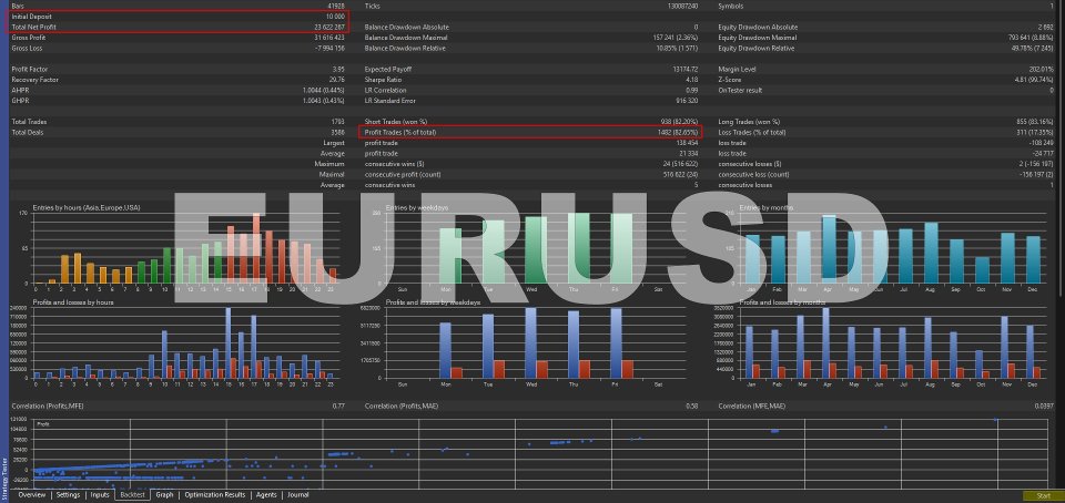 Screenshot #5 Martini EA MT5