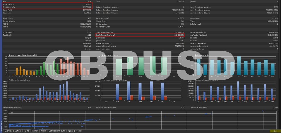 Screenshot #4 Martini EA MT5