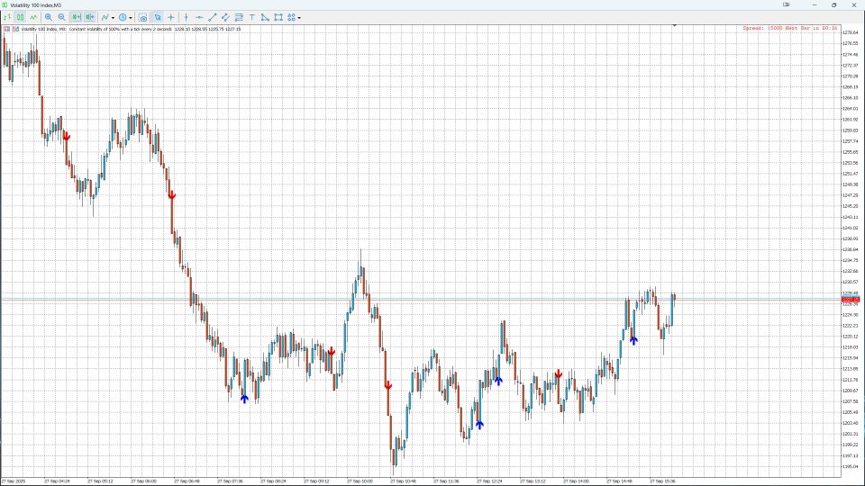Imagens #4 Marubozu Pro MT5
