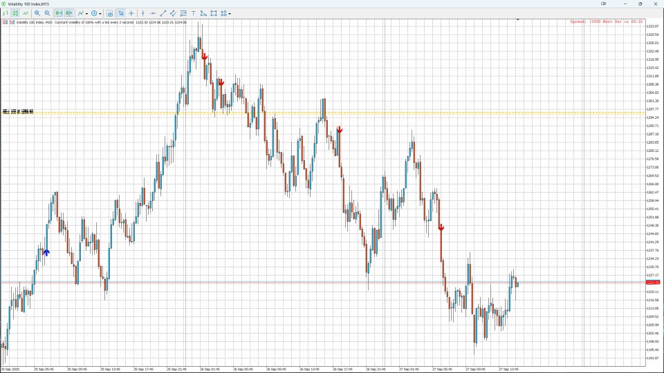 Imagens #1 Marubozu Pro MT5