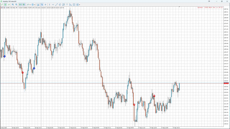 Imagens #2 Marubozu Pro MT5