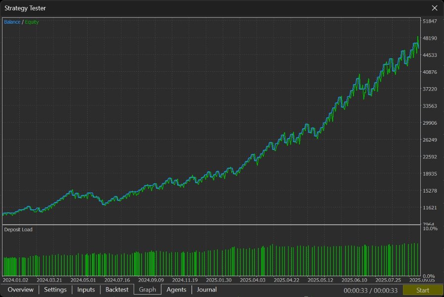 Screenshot #1 MaX Bot TRadeR